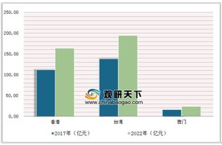 2018年我國人力資源服務業營收增長22.7%，市場規模穩步擴大