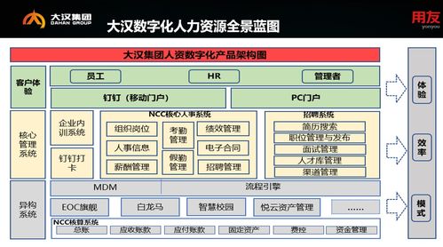 數智賦能，人才領航 大漢集團人力資源服務數智化轉型實踐